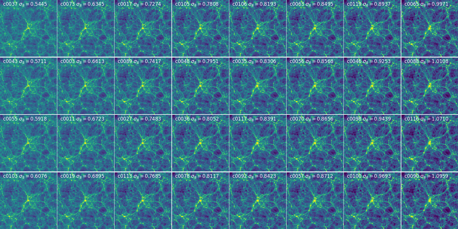Density Field in 200 Mpc/h Box for Different Cosmologies